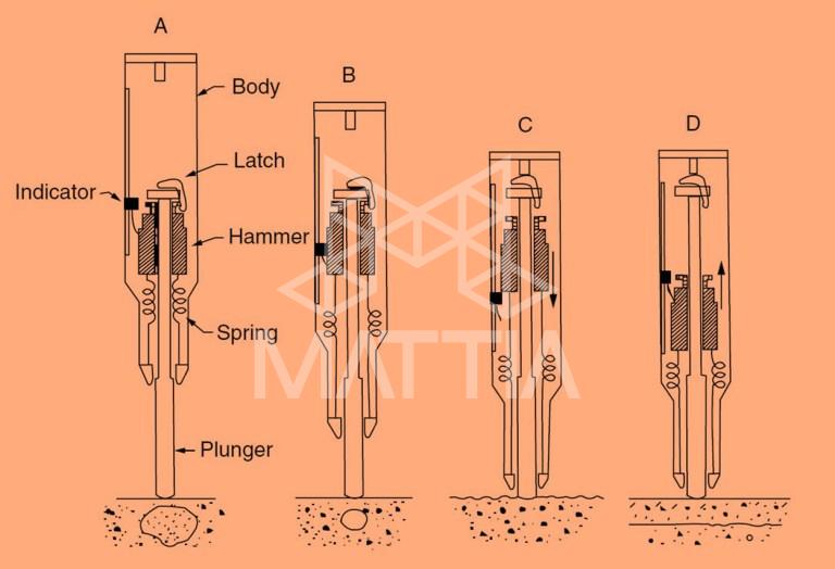عوامل موثر در آزمایش بتن با روش چکش اشمیت Schmidt hammer چکش اشمیت Schmidt hammer چیست و چگونه کار می کند؟