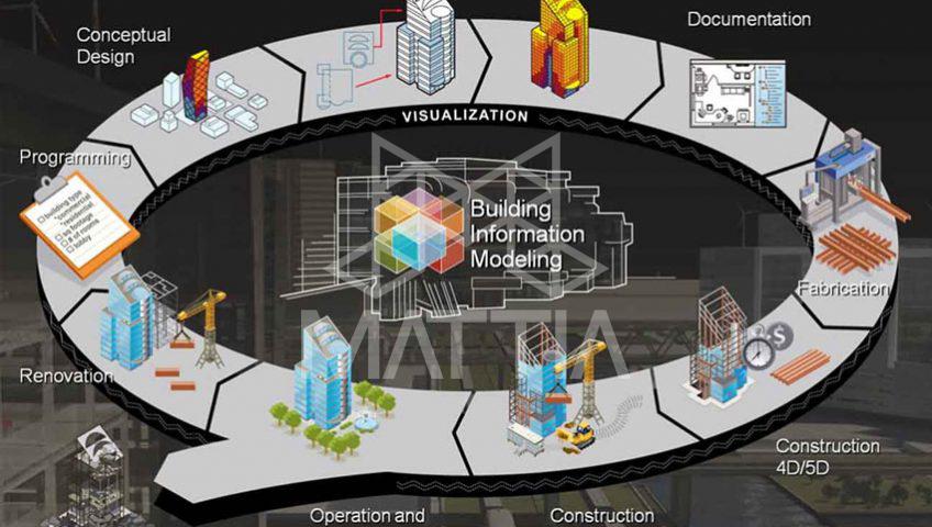 فناوری مدل سازی اطلاعات ساختمان BIM Building Information Modelling Technology بیم چیست