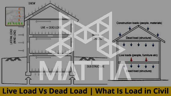 بار مرده ساختمان چیست؟ dead load